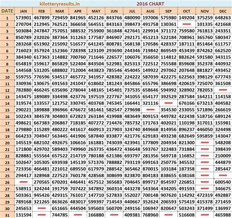 kl 2016 chart